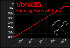 Total Graph of Vonk85