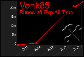 Total Graph of Vonk85