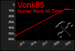 Total Graph of Vonk85