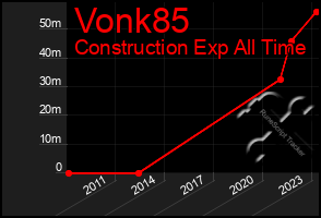 Total Graph of Vonk85