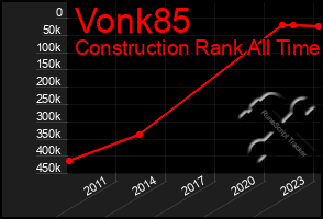 Total Graph of Vonk85