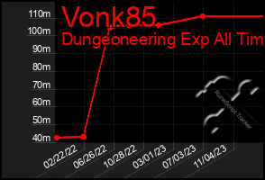 Total Graph of Vonk85