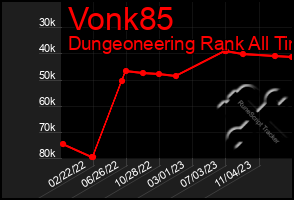 Total Graph of Vonk85