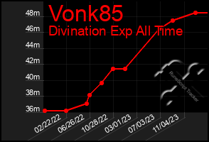 Total Graph of Vonk85