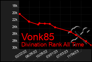 Total Graph of Vonk85