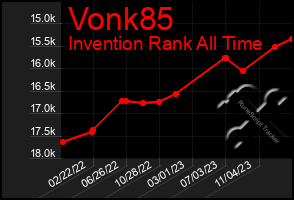 Total Graph of Vonk85