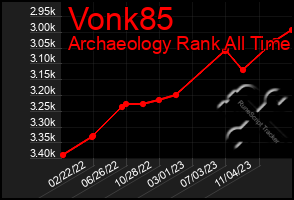 Total Graph of Vonk85