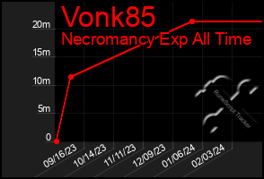 Total Graph of Vonk85