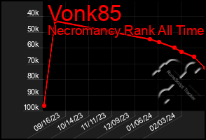 Total Graph of Vonk85