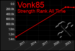 Total Graph of Vonk85