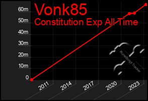 Total Graph of Vonk85