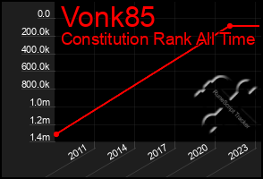 Total Graph of Vonk85