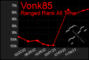 Total Graph of Vonk85