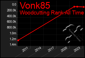 Total Graph of Vonk85