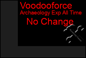 Total Graph of Voodooforce