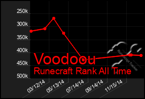 Total Graph of Voodoou