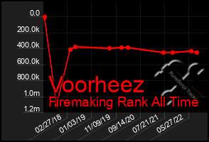 Total Graph of Voorheez