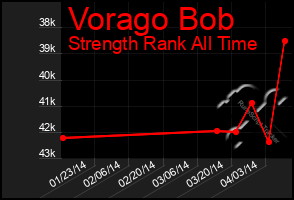 Total Graph of Vorago Bob