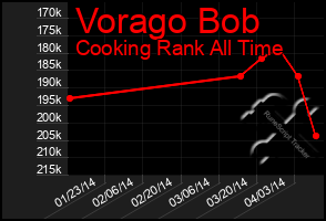 Total Graph of Vorago Bob