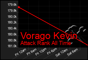 Total Graph of Vorago Kevin