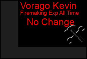 Total Graph of Vorago Kevin