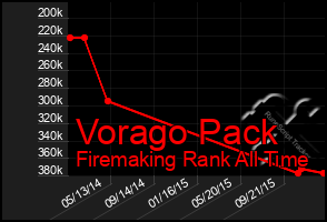 Total Graph of Vorago Pack