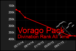 Total Graph of Vorago Pack