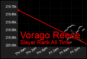 Total Graph of Vorago Reece