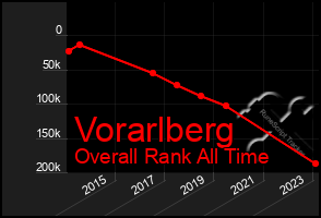 Total Graph of Vorarlberg