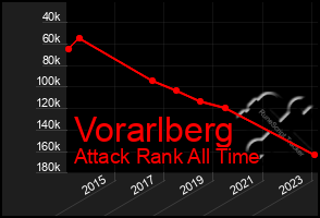 Total Graph of Vorarlberg