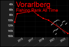 Total Graph of Vorarlberg