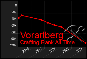 Total Graph of Vorarlberg