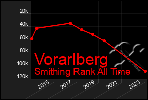 Total Graph of Vorarlberg