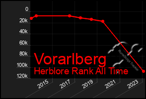 Total Graph of Vorarlberg