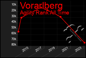 Total Graph of Vorarlberg