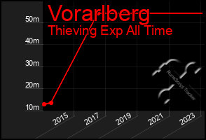 Total Graph of Vorarlberg