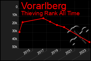 Total Graph of Vorarlberg