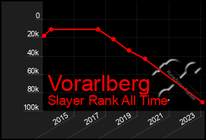 Total Graph of Vorarlberg