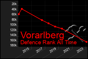 Total Graph of Vorarlberg