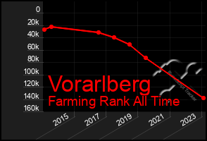 Total Graph of Vorarlberg