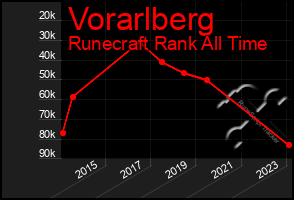 Total Graph of Vorarlberg