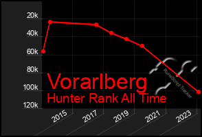 Total Graph of Vorarlberg