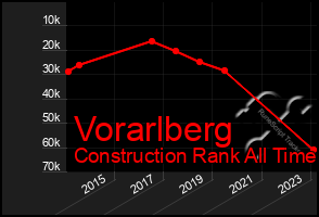 Total Graph of Vorarlberg