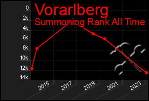 Total Graph of Vorarlberg