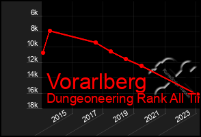 Total Graph of Vorarlberg