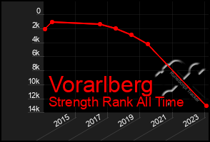 Total Graph of Vorarlberg