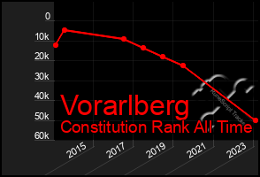 Total Graph of Vorarlberg