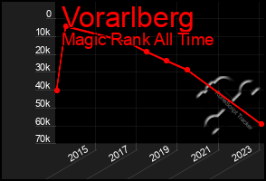 Total Graph of Vorarlberg