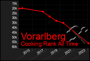 Total Graph of Vorarlberg