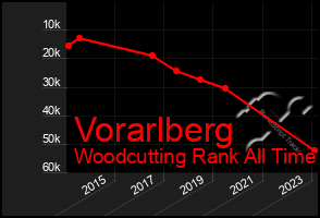 Total Graph of Vorarlberg